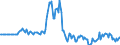 Indicator: Market Hotness:: Page View Count per Property in Carroll County, MD