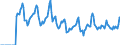 Indicator: Market Hotness:: Median Days on Market in Carroll County, MD