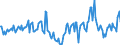 Indicator: Market Hotness:: Median Days on Market in Carroll County, MD