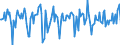 Indicator: Market Hotness:: Median Days on Market in Carroll County, MD