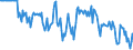 Indicator: Market Hotness:: Median Days on Market Versus the United States in Carroll County, MD