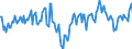 Indicator: Market Hotness:: Median Days on Market Day in Carroll County, MD