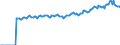 Indicator: Market Hotness:: Median Listing Price in Carroll County, MD