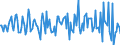 Indicator: Market Hotness:: Median Listing Price in Carroll County, MD