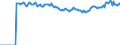 Indicator: Market Hotness:: Median Listing Price Versus the United States in Carroll County, MD