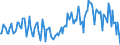 Indicator: Market Hotness:: Median Listing Price in Carroll County, MD