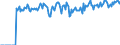 Indicator: Market Hotness:: Supply Score in Carroll County, MD