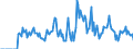 Indicator: Market Hotness: Median Days on Market in Carroll County, MD: 