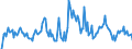 Indicator: Market Hotness: Median Days on Market in Carroll County, MD: 