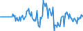 Indicator: Housing Inventory: Median Days on Market: in Carroll County, MD