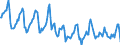 Indicator: Housing Inventory: Median Days on Market: in Carroll County, MD