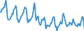 Indicator: Housing Inventory: Median: Listing Price per Square Feet Month-Over-Month in Carroll County, MD