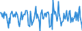 Indicator: Housing Inventory: Median Days on Market: Month-Over-Month in Carroll County, MD