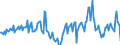 Indicator: Housing Inventory: Median Days on Market: Year-Over-Year in Carroll County, MD