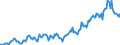 Indicator: Housing Inventory: Median: Listing Price in Carroll County, MD