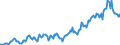 Indicator: Housing Inventory: Median: Home Size in Square Feet in Carroll County, MD