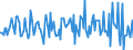 Indicator: Housing Inventory: Median: Home Size in Square Feet Month-Over-Month in Carroll County, MD