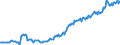 Indicator: Housing Inventory: Median: Listing Price per Square Feet in Carroll County, MD