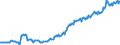 Indicator: Housing Inventory: Median: Home Size in Square Feet Year-Over-Year in Carroll County, MD