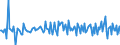 Indicator: Housing Inventory: Median: Listing Price per Square Feet Month-Over-Month in Carroll County, MD