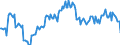 Indicator: Housing Inventory: Median: Listing Price per Square Feet Year-Over-Year in Carroll County, MD