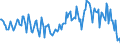 Indicator: Housing Inventory: Median: Listing Price Year-Over-Year in Carroll County, MD