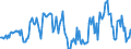 Indicator: Housing Inventory: Median: Home Size in Square Feet in Carroll County, MD