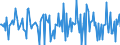 Indicator: Housing Inventory: Median: Home Size in Square Feet Month-Over-Month in Carroll County, MD