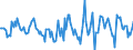 Indicator: Housing Inventory: Active Listing Count: Month-Over-Month in Cecil County, MD