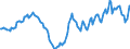 Indicator: Housing Inventory: Active Listing Count: Year-Over-Year in Cecil County, MD