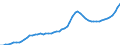 Indicator: Housing Inventory: Active Listing Count: Cecil County, MD