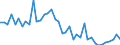 Indicator: Housing Inventory: Active Listing Count: ed by Building Permits for Cecil County, MD