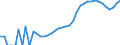 Indicator: Housing Inventory: Active Listing Count: y, MD