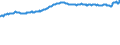 Indicator: Housing Inventory: Active Listing Count: l Industries in Cecil County, MD