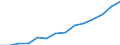 Indicator: Housing Inventory: Active Listing Count: estimate) in Cecil County, MD