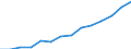 Indicator: Housing Inventory: Active Listing Count: enses Known to Law Enforcement in Cecil County, MD