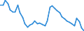 Indicator: Housing Inventory: Active Listing Count: 
