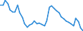 Indicator: Housing Inventory: Active Listing Count: r Cecil County, MD