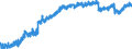 Indicator: Housing Inventory: Active Listing Count: D