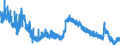 Indicator: Housing Inventory: Active Listing Count: 
