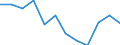 Indicator: Housing Inventory: Active Listing Count: year estimate) for Cecil County, MD (DISCONTINUED)