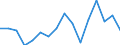 Indicator: Housing Inventory: Active Listing Count: g in Cecil County, MD