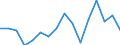 Indicator: Housing Inventory: Active Listing Count: year estimate) for Cecil County, MD