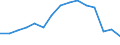 Indicator: Housing Inventory: Active Listing Count: (5-year estimate) Index for Cecil County, MD