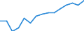Indicator: Housing Inventory: Active Listing Count: as a Percentage of Households with Children (5-year estimate) in Cecil County, MD