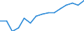 Indicator: Housing Inventory: Active Listing Count: 