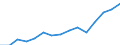 Indicator: Housing Inventory: Active Listing Count: eted an Associate's Degree or Higher (5-year estimate) in Cecil County, MD