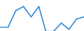 Indicator: Housing Inventory: Active Listing Count: Level (5-year estimate) in Cecil County, MD