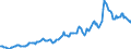 Indicator: Housing Inventory: Average Listing Price: in Cecil County, MD