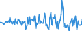 Indicator: Housing Inventory: Average Listing Price: Month-Over-Month in Cecil County, MD